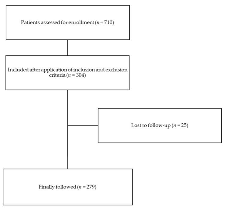 https://cdn.ncbi.nlm.nih.gov/pmc/blobs/8d1e/8004162/9bbded880e7d/antibiotics-10-00330-g001.jpg