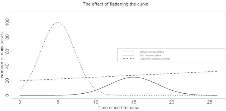 https://cdn.ncbi.nlm.nih.gov/pmc/blobs/8d1f/7741834/f88f109b3830/10.1177_2048872620924922-fig3.jpg