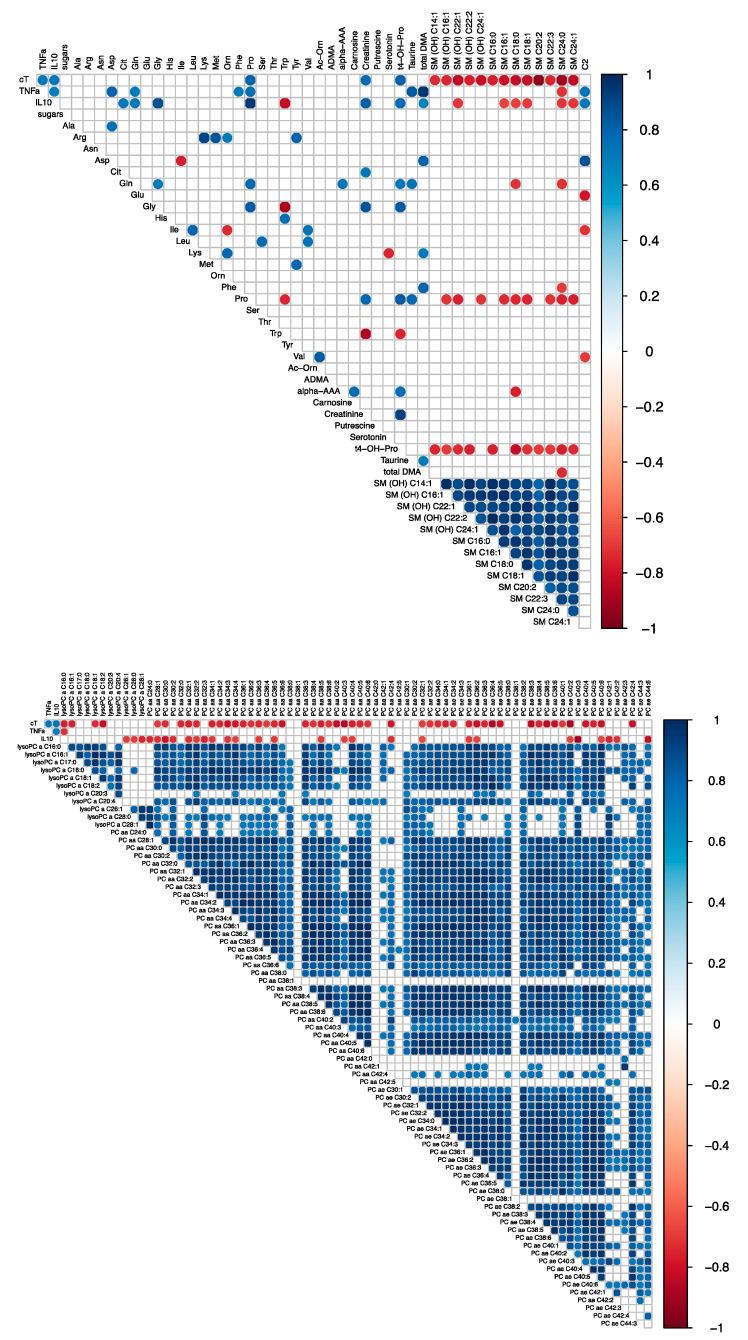 https://cdn.ncbi.nlm.nih.gov/pmc/blobs/8d1f/9024493/f694f3913742/metabolites-12-00319-g003.jpg