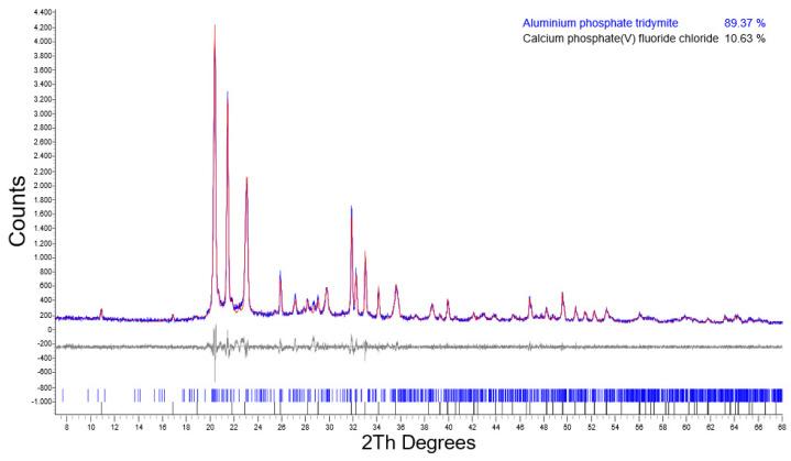 https://cdn.ncbi.nlm.nih.gov/pmc/blobs/8d20/8659290/43f905d6a9fd/molecules-26-07366-g0A7.jpg