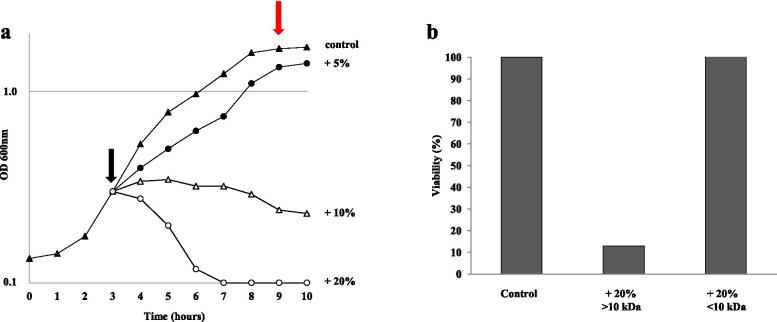 https://cdn.ncbi.nlm.nih.gov/pmc/blobs/8d20/8722065/5a743fbf8524/12866_2021_2422_Fig2_HTML.jpg