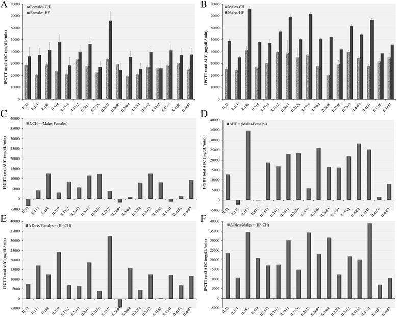 https://cdn.ncbi.nlm.nih.gov/pmc/blobs/8d21/4700737/2e9a123ffadf/12863_2015_321_Fig4_HTML.jpg
