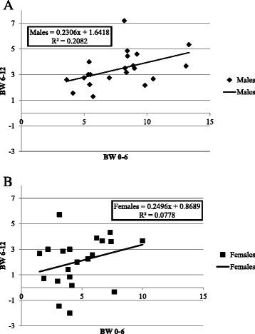 https://cdn.ncbi.nlm.nih.gov/pmc/blobs/8d21/4700737/cbd06816b135/12863_2015_321_Fig6_HTML.jpg