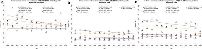 https://cdn.ncbi.nlm.nih.gov/pmc/blobs/8d21/8089076/2707a2a2e7b8/10552_2021_1416_Fig4_HTML.jpg