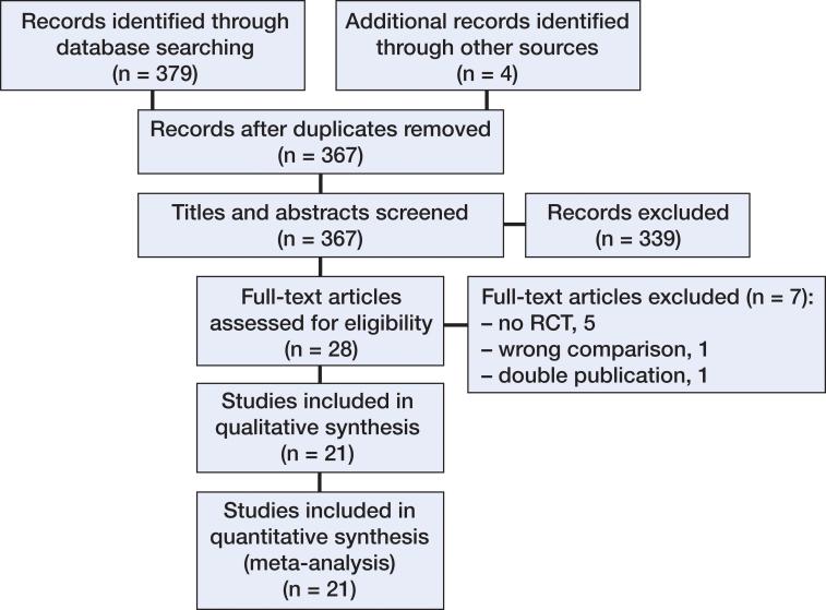 https://cdn.ncbi.nlm.nih.gov/pmc/blobs/8d22/4967282/f868f9f4949f/iort-87-386.F01.jpg