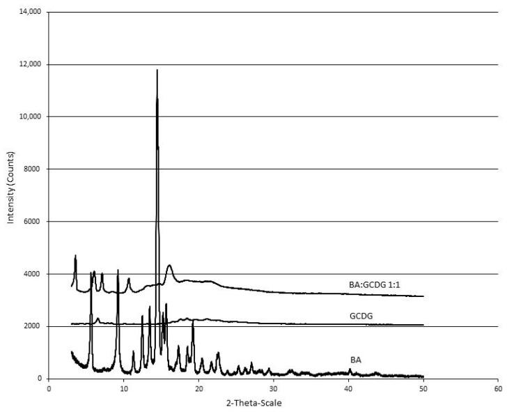 https://cdn.ncbi.nlm.nih.gov/pmc/blobs/8d23/4057729/153ec3d60505/ijms-15-08235f4.jpg