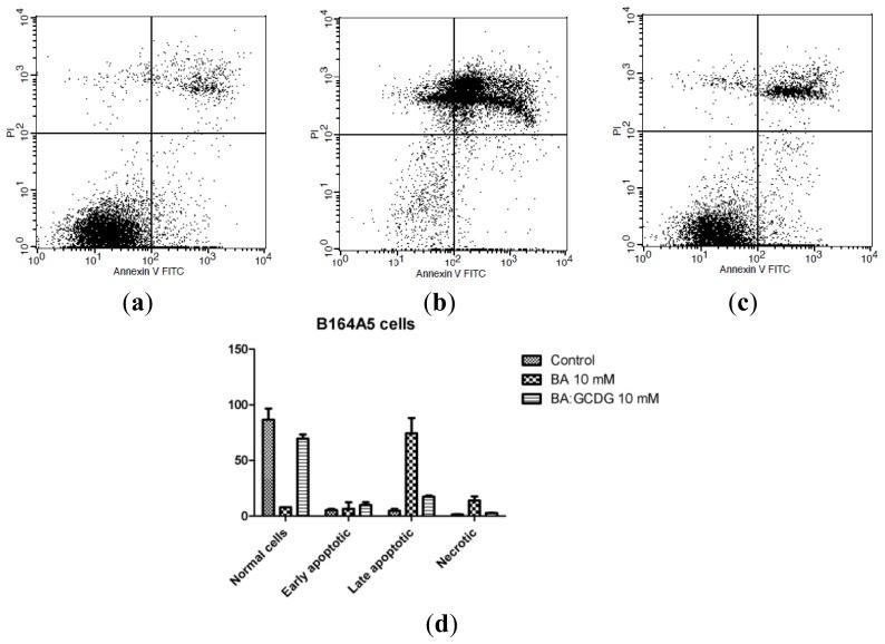 https://cdn.ncbi.nlm.nih.gov/pmc/blobs/8d23/4057729/aa94d96a8e23/ijms-15-08235f6.jpg
