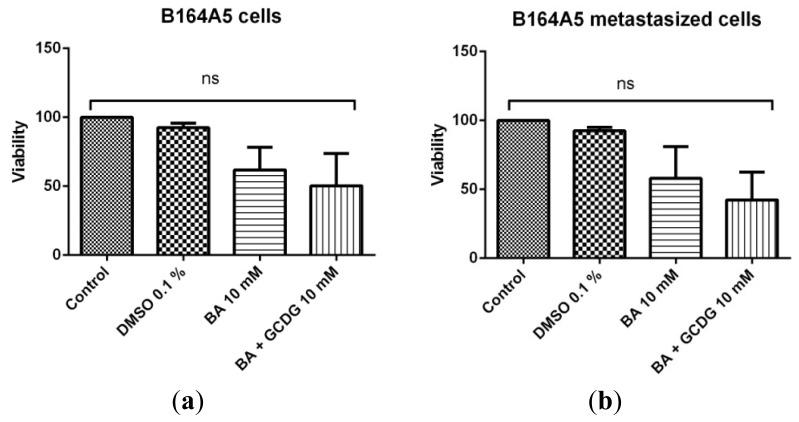 https://cdn.ncbi.nlm.nih.gov/pmc/blobs/8d23/4057729/b0c7ad2662d2/ijms-15-08235f5.jpg