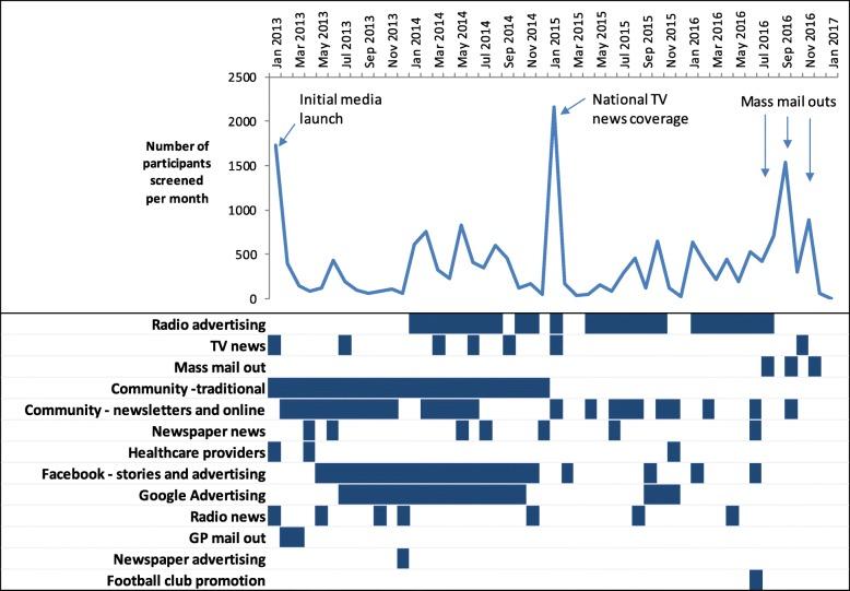 https://cdn.ncbi.nlm.nih.gov/pmc/blobs/8d23/6585027/131318f80cbb/13063_2019_3485_Fig1_HTML.jpg