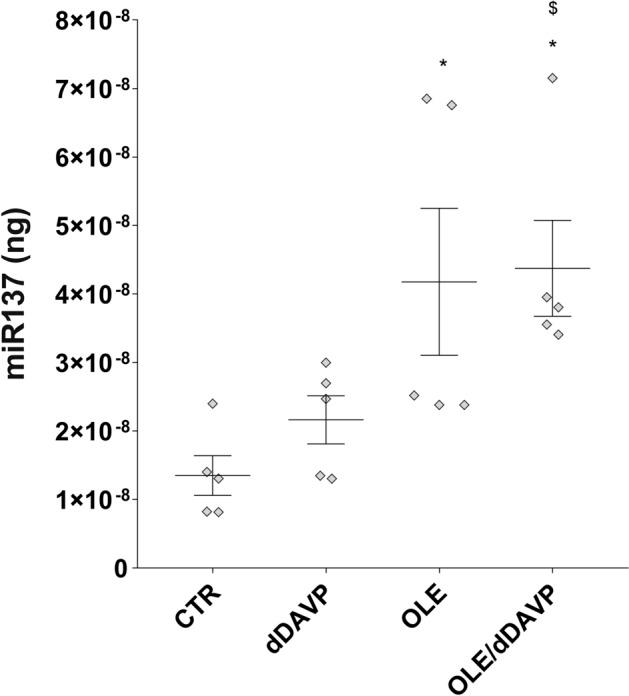 https://cdn.ncbi.nlm.nih.gov/pmc/blobs/8d26/7907100/2331e9aeeb4a/41598_2021_83850_Fig7_HTML.jpg