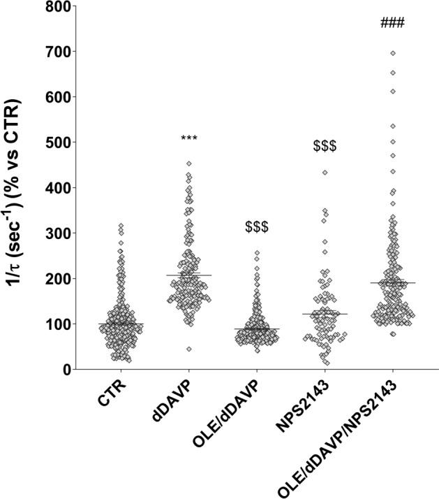 https://cdn.ncbi.nlm.nih.gov/pmc/blobs/8d26/7907100/5965419f6fbe/41598_2021_83850_Fig5_HTML.jpg