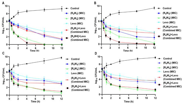 https://cdn.ncbi.nlm.nih.gov/pmc/blobs/8d26/8944500/9439b83f022f/antibiotics-11-00416-g004.jpg