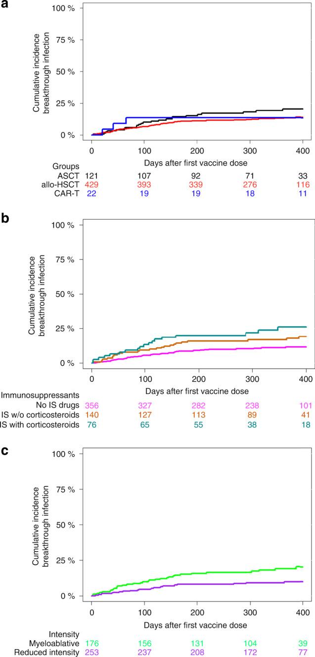 https://cdn.ncbi.nlm.nih.gov/pmc/blobs/8d27/9974060/58fdc1d1bb01/41409_2023_1946_Fig3_HTML.jpg