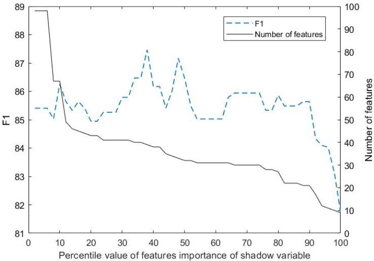 https://cdn.ncbi.nlm.nih.gov/pmc/blobs/8d28/12115600/1d4a0488beec/sensors-25-03213-g006.jpg