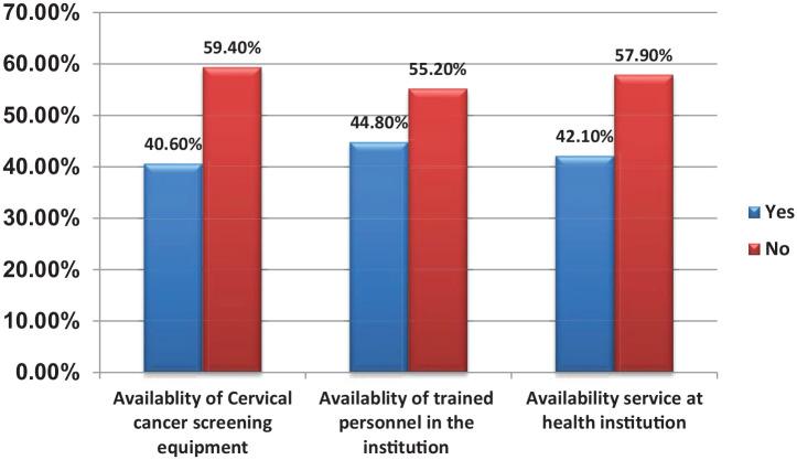 https://cdn.ncbi.nlm.nih.gov/pmc/blobs/8d2a/9118899/0dd7137659ca/10.1177_20503121221095931-fig1.jpg
