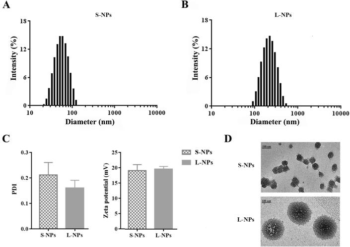 https://cdn.ncbi.nlm.nih.gov/pmc/blobs/8d2b/8105876/b48fca9736ed/gr1.jpg