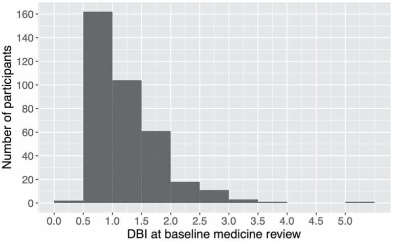 https://cdn.ncbi.nlm.nih.gov/pmc/blobs/8d2c/10460556/146234c91e66/glac249_fig2.jpg