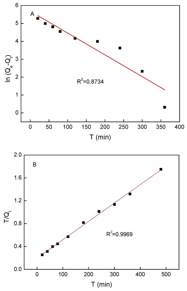 https://cdn.ncbi.nlm.nih.gov/pmc/blobs/8d2f/6474080/3afd8c2b7d48/nanomaterials-09-00454-g005.jpg
