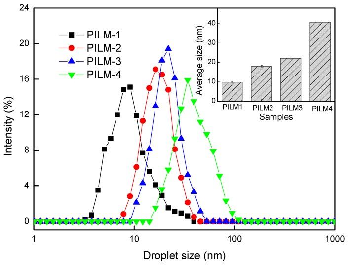 https://cdn.ncbi.nlm.nih.gov/pmc/blobs/8d2f/6474080/9530399109f5/nanomaterials-09-00454-g001.jpg