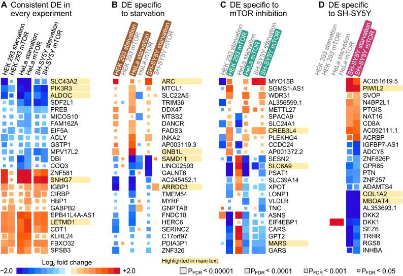 https://cdn.ncbi.nlm.nih.gov/pmc/blobs/8d2f/9587291/0b6d38d07d63/41598_2022_21617_Fig2_HTML.jpg