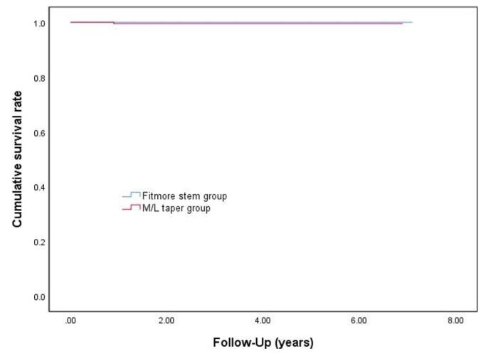 https://cdn.ncbi.nlm.nih.gov/pmc/blobs/8d32/11162871/b5c006b9b616/hp-36-2-120-f4.jpg