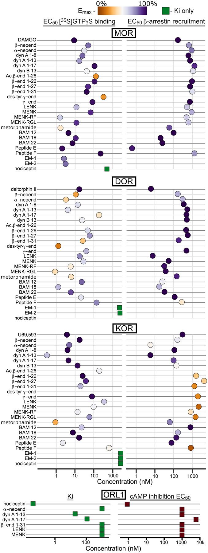 https://cdn.ncbi.nlm.nih.gov/pmc/blobs/8d33/10548835/9eee0517356b/nihms-1931349-f0001.jpg