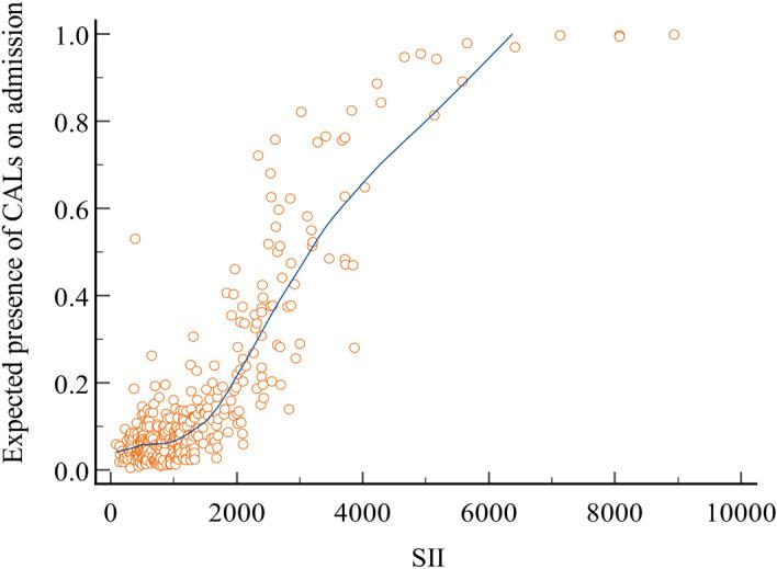 https://cdn.ncbi.nlm.nih.gov/pmc/blobs/8d33/10794328/9eff0733dec7/10238_2023_1265_Fig3_HTML.jpg