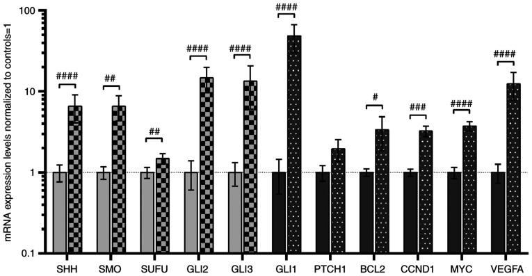 https://cdn.ncbi.nlm.nih.gov/pmc/blobs/8d33/8920499/29b2bbd938e9/IJMM-49-05-05114-g01.jpg