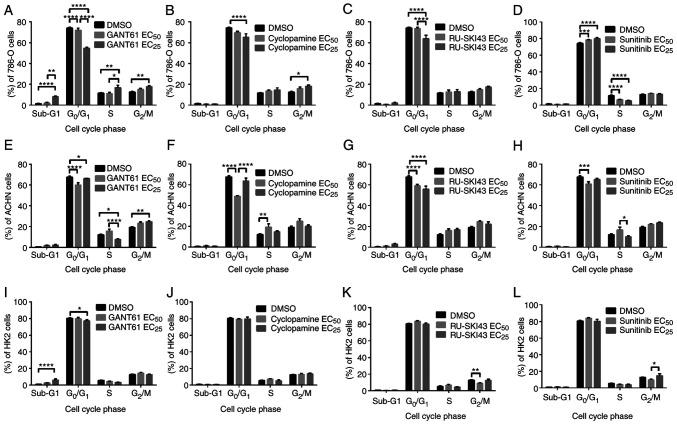 https://cdn.ncbi.nlm.nih.gov/pmc/blobs/8d33/8920499/d366a554fbfd/IJMM-49-05-05114-g05.jpg
