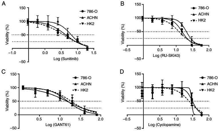 https://cdn.ncbi.nlm.nih.gov/pmc/blobs/8d33/8920499/f5bfea7f06b9/IJMM-49-05-05114-g04.jpg