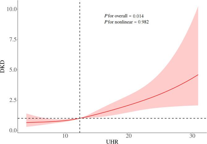 https://cdn.ncbi.nlm.nih.gov/pmc/blobs/8d35/12238527/2383e1f1f004/41598_2025_9999_Fig2_HTML.jpg