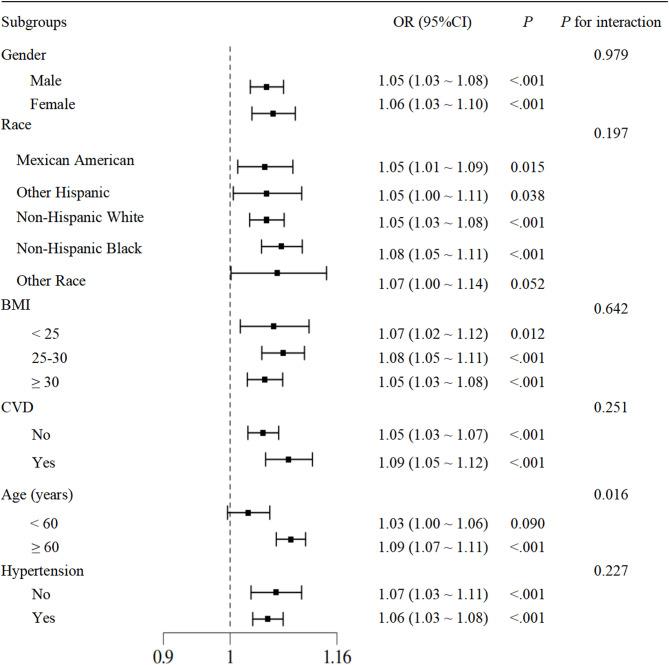 https://cdn.ncbi.nlm.nih.gov/pmc/blobs/8d35/12238527/5a7bd4958f15/41598_2025_9999_Fig3_HTML.jpg