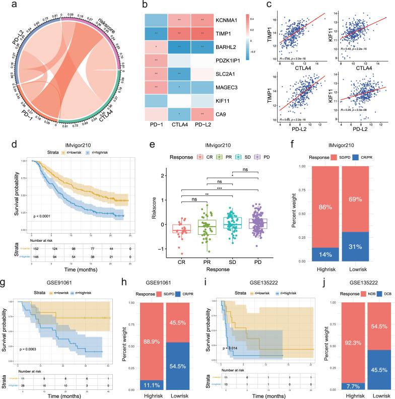 https://cdn.ncbi.nlm.nih.gov/pmc/blobs/8d38/11834232/3841fddcce3e/12967_2025_6178_Fig5_HTML.jpg