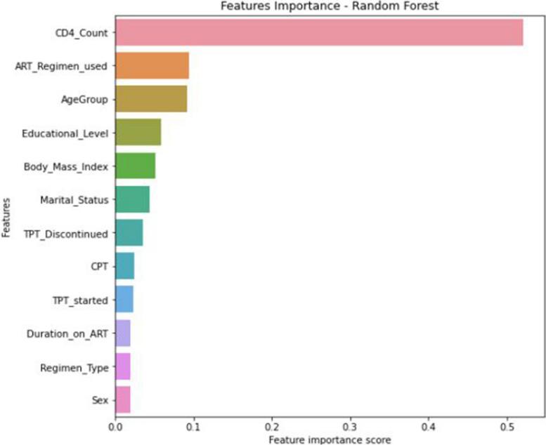 https://cdn.ncbi.nlm.nih.gov/pmc/blobs/8d39/10122289/3909d5eecac5/12911_2023_2167_Fig10_HTML.jpg