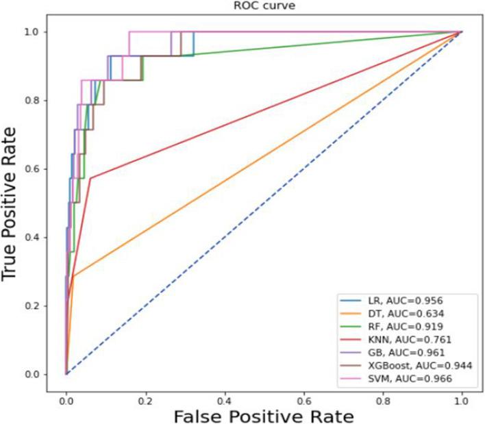 https://cdn.ncbi.nlm.nih.gov/pmc/blobs/8d39/10122289/c6b79a87506f/12911_2023_2167_Fig5_HTML.jpg