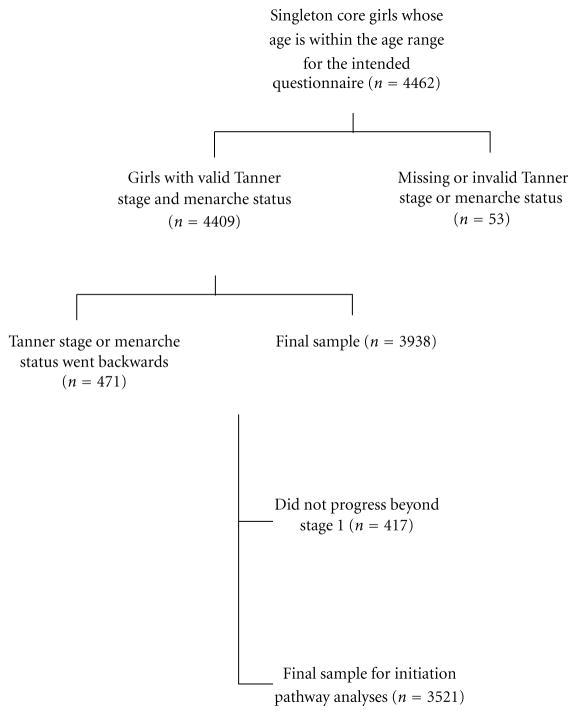 https://cdn.ncbi.nlm.nih.gov/pmc/blobs/8d39/5578456/f30421281fda/nihms897105f1.jpg