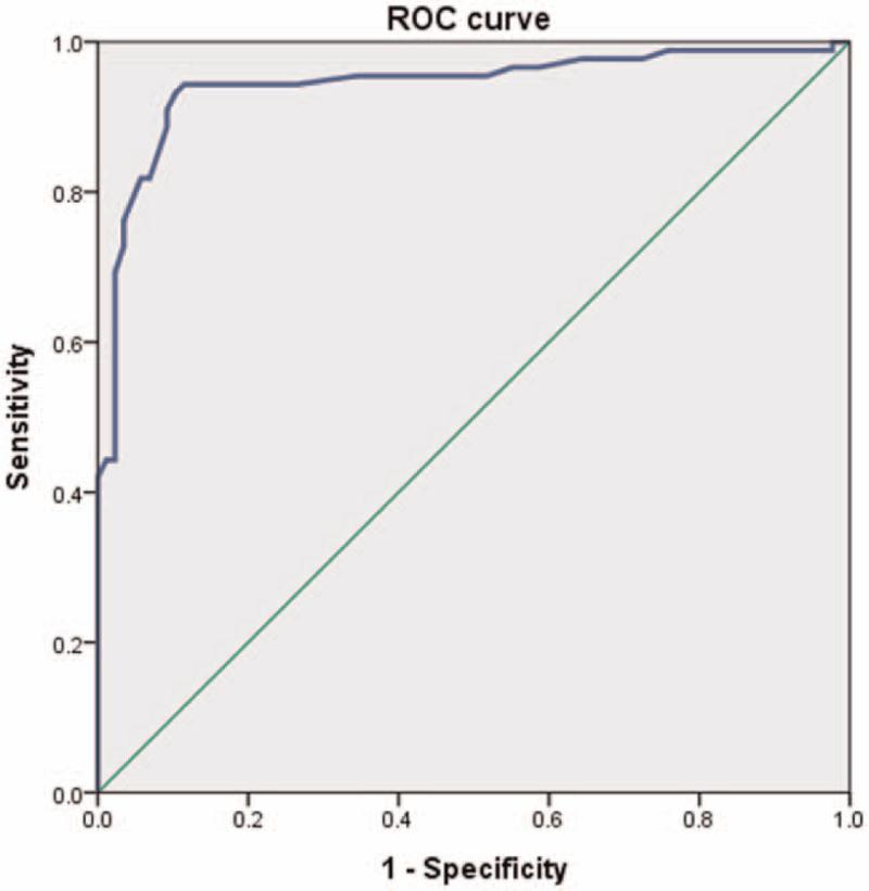https://cdn.ncbi.nlm.nih.gov/pmc/blobs/8d3a/8389973/8559616c8bed/medi-100-e27084-g002.jpg