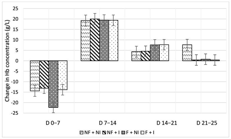 https://cdn.ncbi.nlm.nih.gov/pmc/blobs/8d3c/11082972/40398572f38a/animals-14-01263-g006.jpg