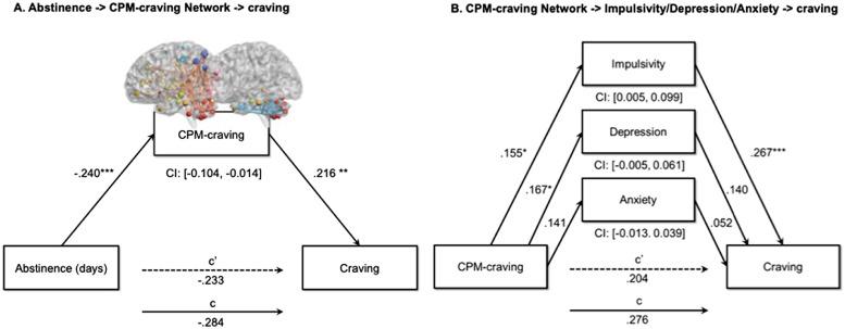 https://cdn.ncbi.nlm.nih.gov/pmc/blobs/8d3e/11850752/1847a2993d55/gr5.jpg