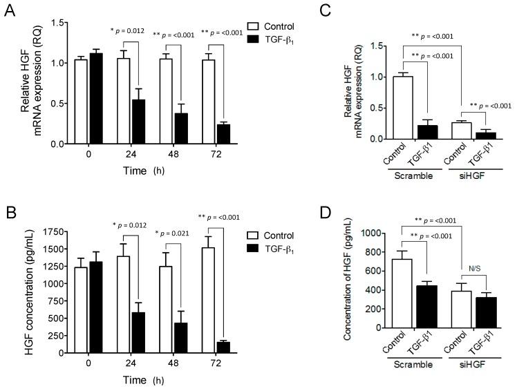 https://cdn.ncbi.nlm.nih.gov/pmc/blobs/8d3e/5618492/bc230fae6464/ijms-18-01843-g003.jpg