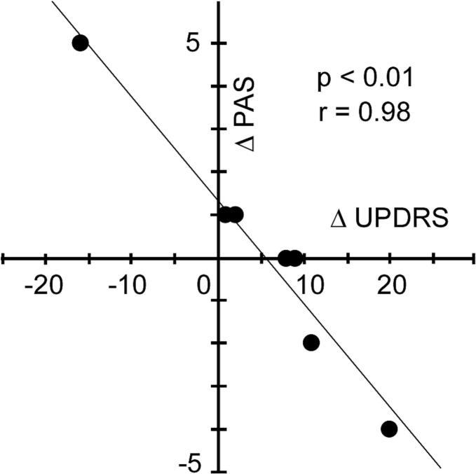 https://cdn.ncbi.nlm.nih.gov/pmc/blobs/8d3f/12336001/48772c328c58/gr2.jpg