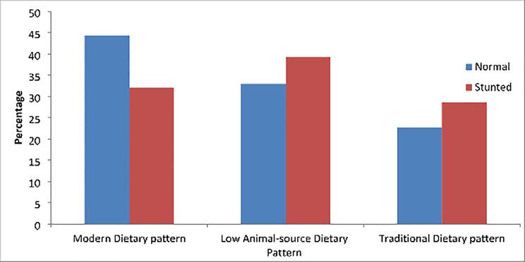 https://cdn.ncbi.nlm.nih.gov/pmc/blobs/8d3f/9555084/6a97be938bba/40795_2022_607_Fig1_HTML.jpg