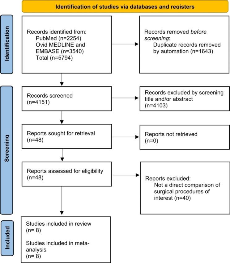 https://cdn.ncbi.nlm.nih.gov/pmc/blobs/8d40/10080866/a5b1670172e4/13019_2023_2207_Fig1_HTML.jpg