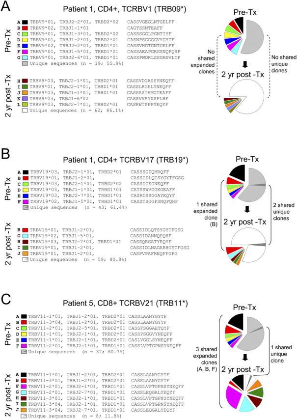 https://cdn.ncbi.nlm.nih.gov/pmc/blobs/8d40/2212822/504611b10882/20041679f5.jpg