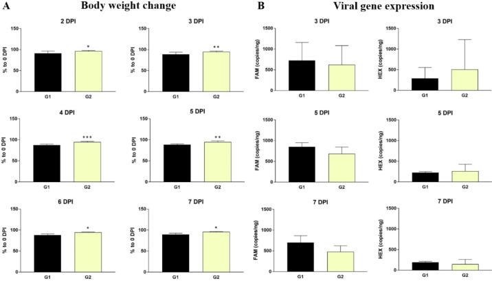 https://cdn.ncbi.nlm.nih.gov/pmc/blobs/8d40/9829060/ba64bae7cd78/gr5_lrg.jpg