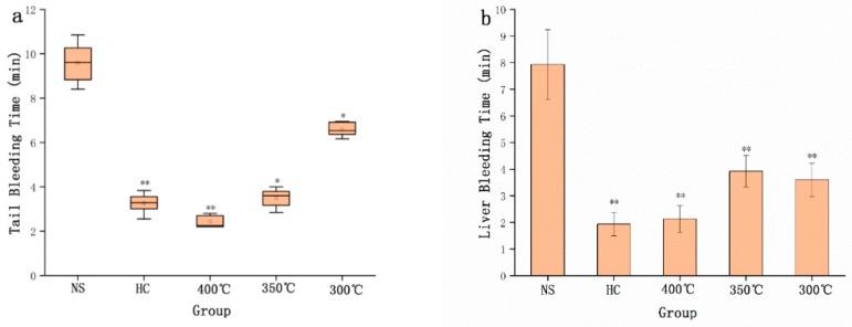 https://cdn.ncbi.nlm.nih.gov/pmc/blobs/8d41/7036756/e36936b40031/molecules-25-00446-g001.jpg