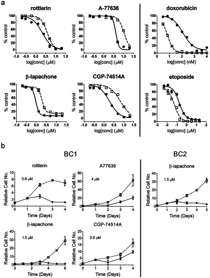https://cdn.ncbi.nlm.nih.gov/pmc/blobs/8d43/3660065/e4ceb86e02a9/oncotarget-03-998-g001.jpg