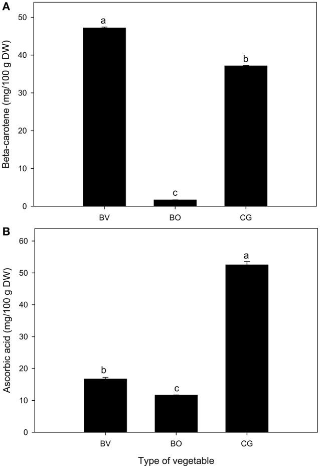 https://cdn.ncbi.nlm.nih.gov/pmc/blobs/8d45/5758552/114e89feb568/fchem-05-00128-g0002.jpg