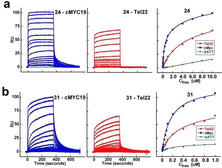 https://cdn.ncbi.nlm.nih.gov/pmc/blobs/8d46/6269768/2758b8e3130e/molecules-18-13588-g002.jpg