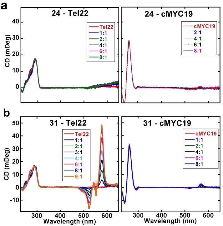 https://cdn.ncbi.nlm.nih.gov/pmc/blobs/8d46/6269768/38e44c7018c3/molecules-18-13588-g003.jpg